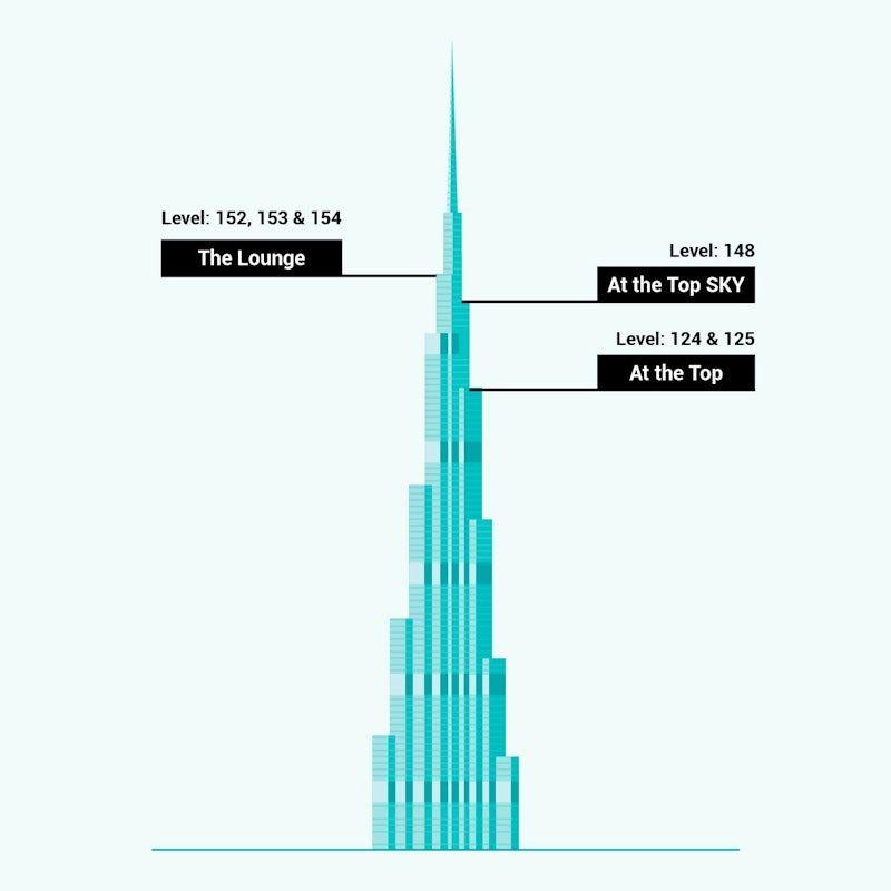 Burj Khalifa: At The Top Level 124/125 Tickets